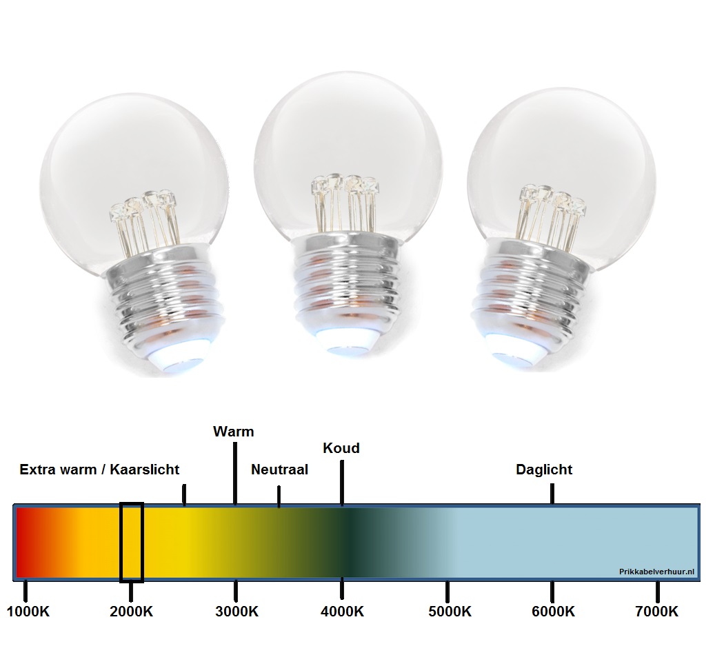 Prikkabelverhuur.nl - LED Lamp Extra wit - 0.7 watt Helder - Kaarslicht | Prikkabelverhuur.nl | Partyverlichting - Huren - Verhuur